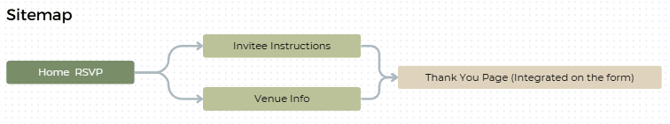 Sitemap Image